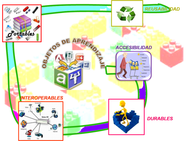 |Objetos de Aprendizaje