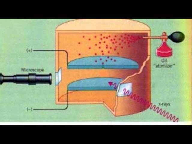 Robert Andrews Millikan