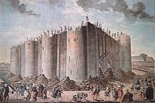 Great Fear sweeps France