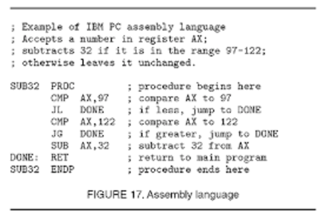 Lenguaje de Programación ASSEMBLY - Lenguaje Simbolico.
