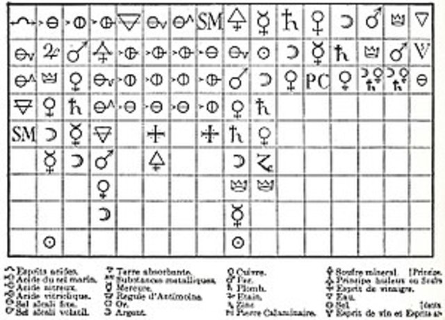 DESCUBRIMIENTOS DEL SIGLO  XVIII