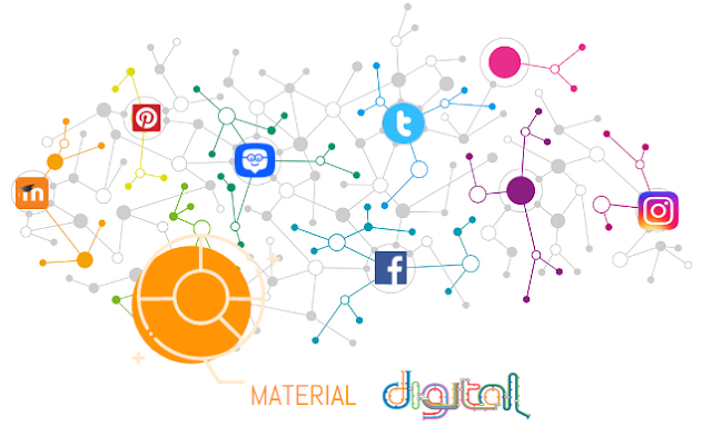 ¿Cuando los materiales digitales se denominan Recursos Educativos Digitales?