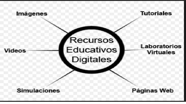 Inicio del concepto de recursos educativos digitales 1