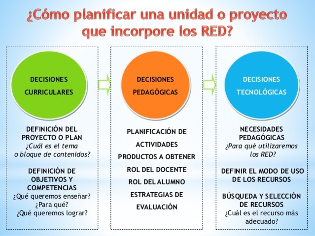 2017 FOROS Y ESTADÍSTICAS DE LOS RED UTILIZADOS Y POSTURAS PEDAGOGICAS