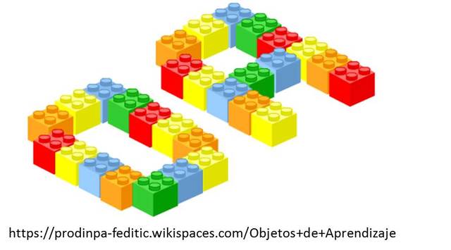 DEFINICIÓN OBJETO DE APRENDIZAJE