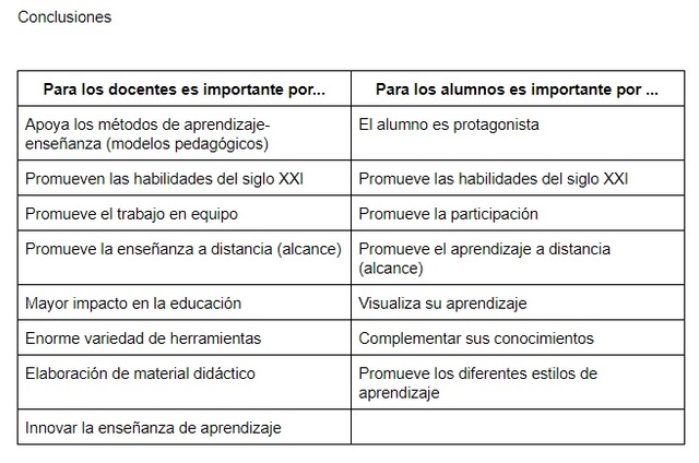 Importancia de las herramientas digitales