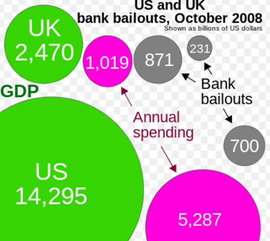 First "bailout" begins