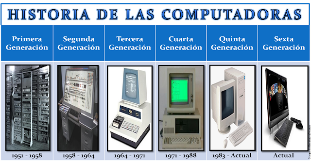 primera generacion de la computadora