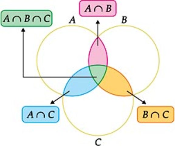Teoria dos conjuntos