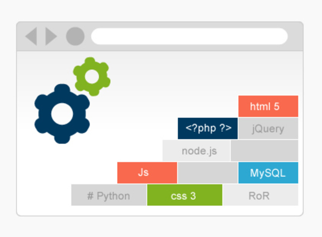 ¿Qué lenguaje de programación elegir en 2018?
