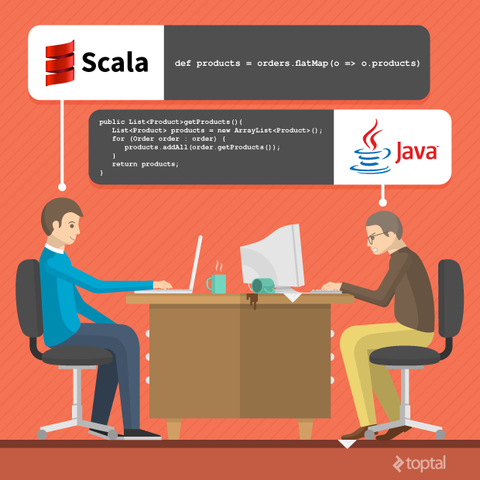 SCALA