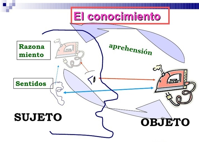 OBJETO DE CONOCIMIENTO