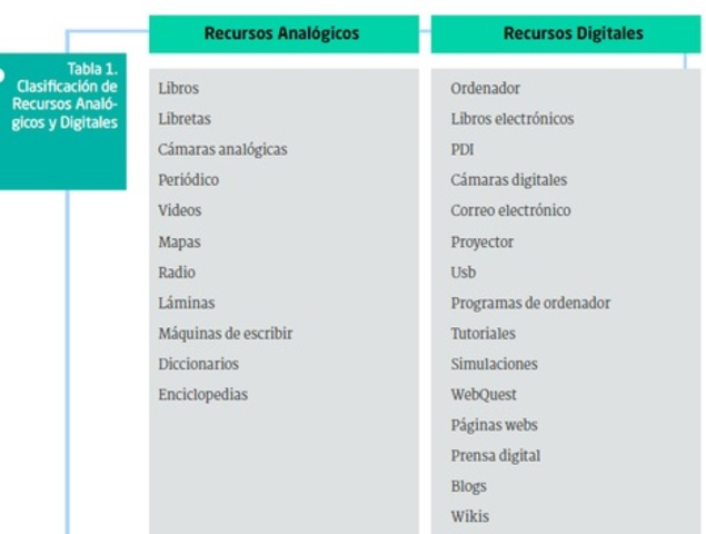 FERNÁNDEZ (CLASIFICACIÓN DE RECURSOS ANALÓGICOS Y DIGITALES)
