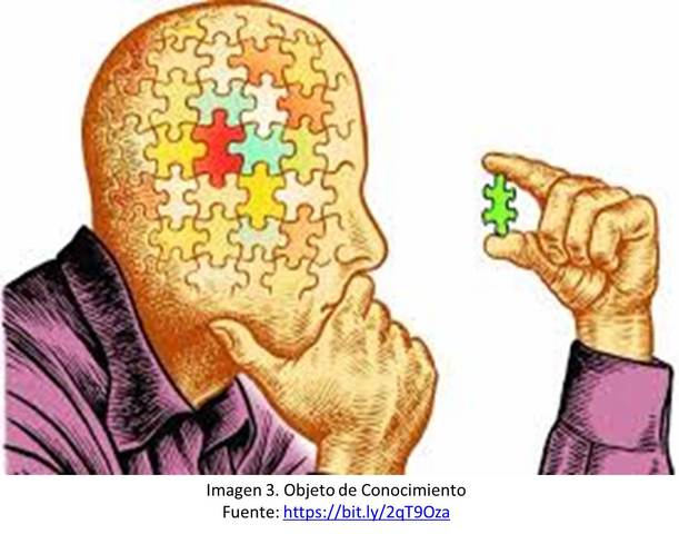 OBJETO DE CONOCIMIENTO