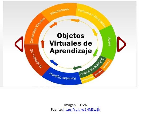 OBJETOS VIRTUALES DE APRENDIZAJE