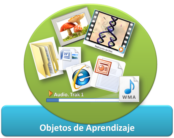 CURSO CON OBJETOS DE APRENDIZAJE