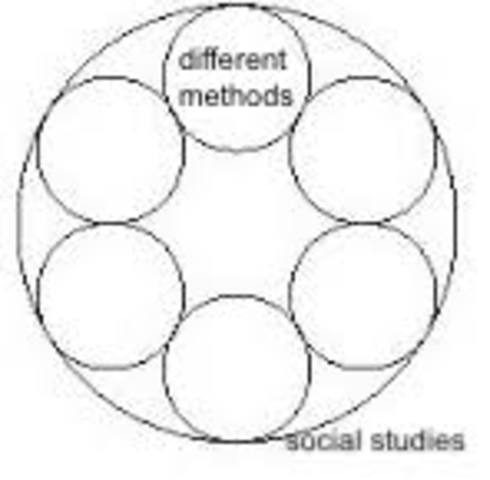 How to teach Social Studies