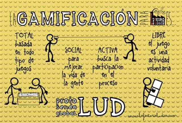 Gamificacion ( Aprender Jugando )