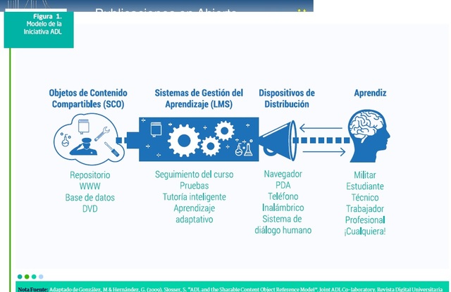 OBJETOS DE CONTENIDO COMPARTIBLES