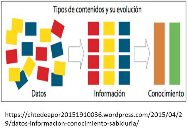 REPLANTEAMIENTO OBJETOS DEL CONOCIMIENTO