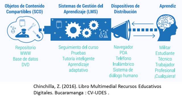 OBJETOS DEL CONOCIMIENTO COMPARTIBLES