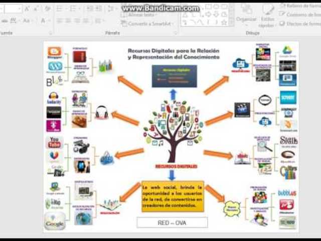 Objeto de Aprendizaje