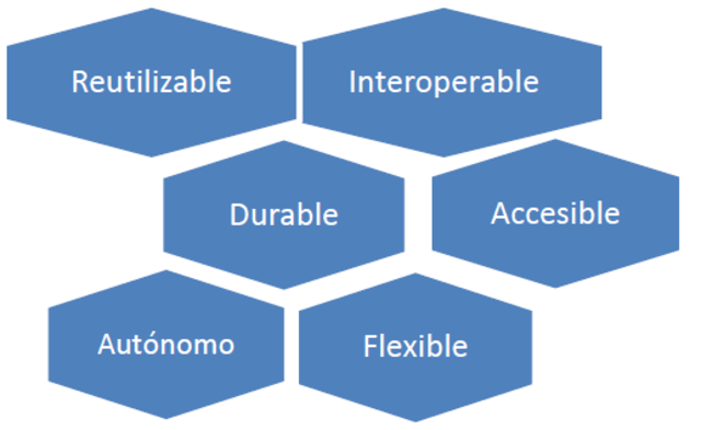 Caracteristicas básicas de los RED