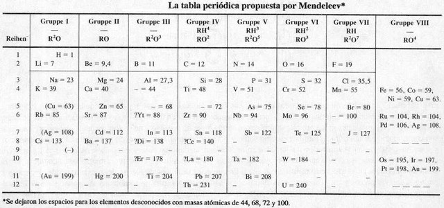 Avance Tabla Periódica