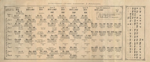 Tabla periódica de Mendeléyev