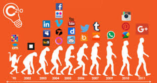 Evolución conceptual de los objetos de aprendizaje Gerard 1969