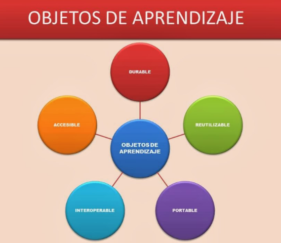 Objeto de aprendizaje