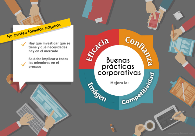 the good corporate practices