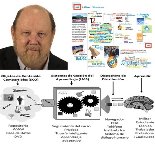 JOHNSON DEL NEW MEDIA CONSORTIUM-OBJETOS DE CONTENIDO COMPARTIBLES.