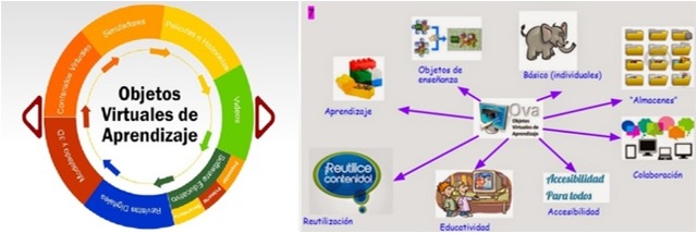 OBJETOS VIRTUALES DE APRENDIZAJE
