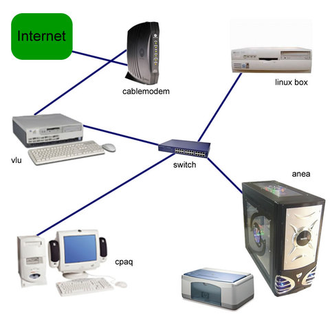 Características importantes de la RED