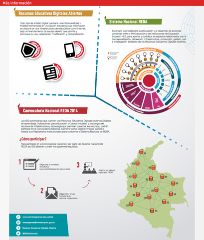 Concepto "RED" según Ministerio de Educación