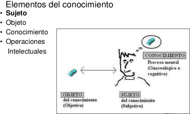 Replanteamiento del concepto "Objetos de Conocimiento" (Merrill)