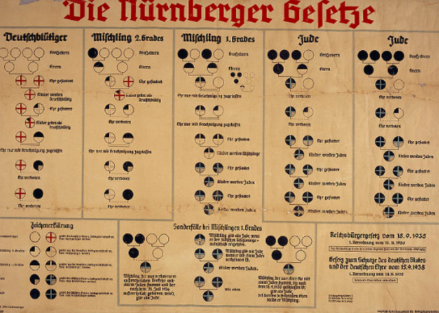 Nuremberg Laws start anti-Semitism