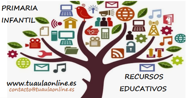 Recursos Educativos