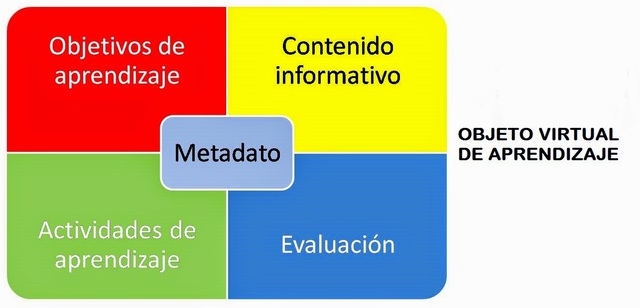 Unión de dos conceptos (Johnson)