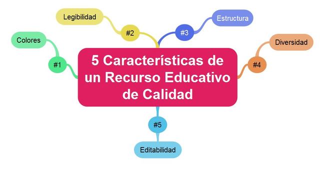 El Valor pedagógico de los RED (Cubides)