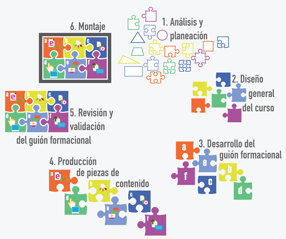 Las unidades curriculares (Gerard).