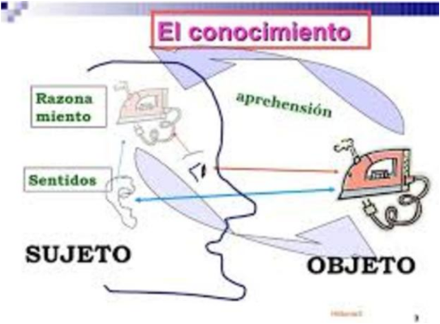 Merrill: "Objeto de Conocimiento”