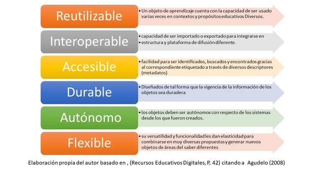 Caracteristicas importantes de los RED (Agudelo)