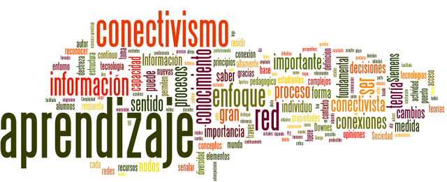 Siemens (2004).EL CONECTIVISMO