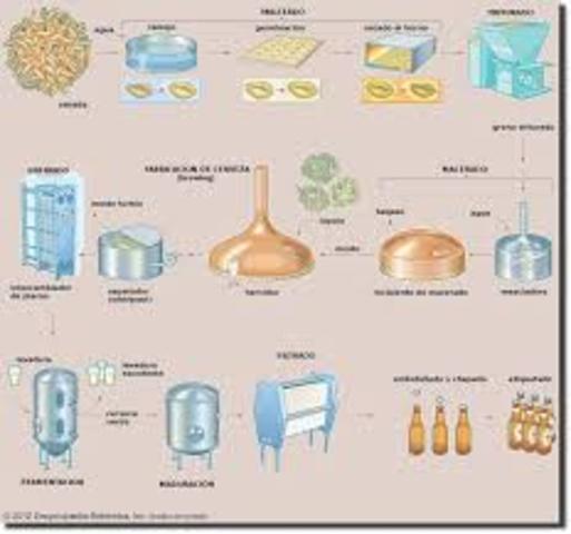 Fabricación de cerveza, el curtido, la destilación, el teñido