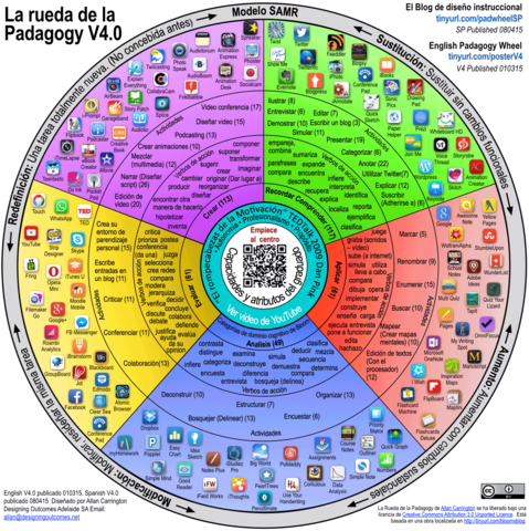 Los Docentes del Siglo XXI