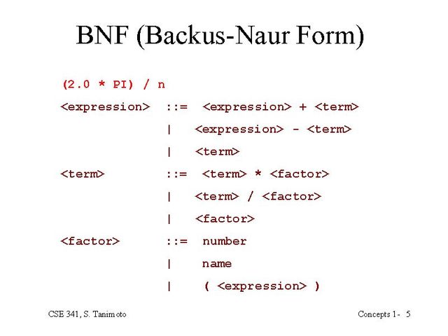 Notación de Backus-Naur