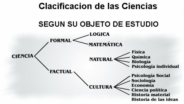 Merril Objetos de conocimiento