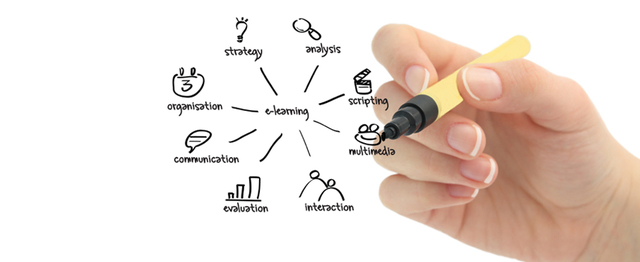 Objetos de contenido Compartido